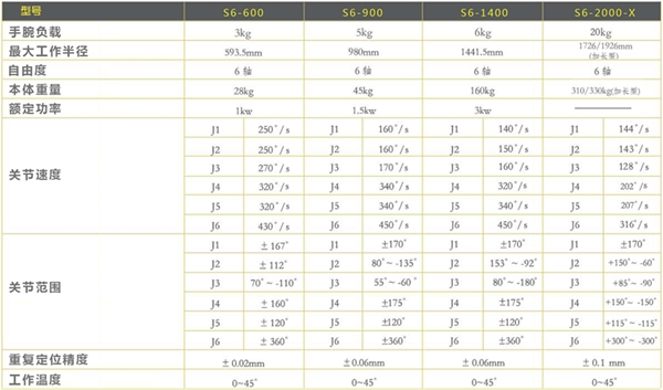 六轴机器人参数图