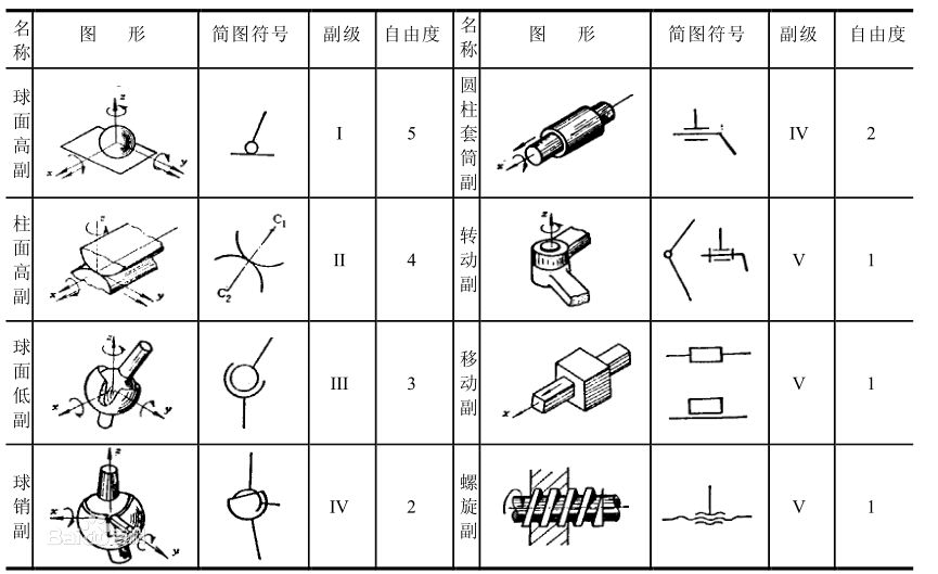 工业机器人关节