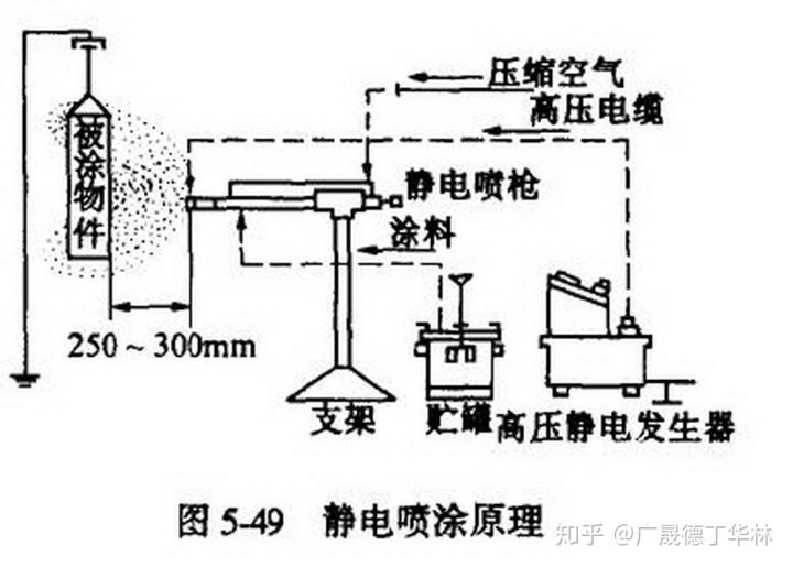 喷涂机器人自动静电粉末喷涂的特点好处