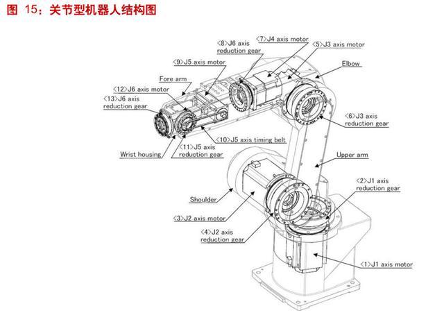 机器人本体部分有什么组成