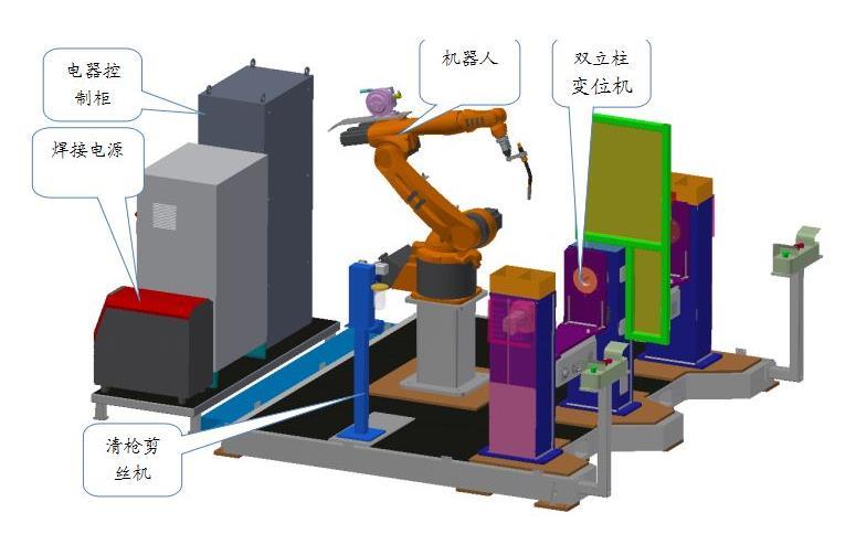 焊接机器人工作站